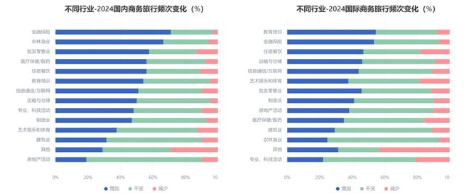 重磅解读:《2024Q3中国商旅市场趋势洞察》发布(图5) 重磅解读:《2024Q3中国商旅市场趋势洞察》发布(图5)