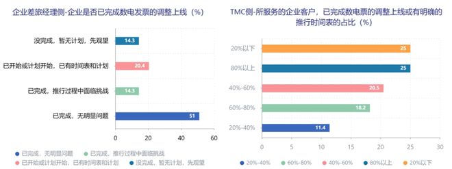 重磅解读:《2024Q3中国商旅市场趋势洞察》发布(图11) 重磅解读:《2024Q3中国商旅市场趋势洞察》发布(图11)