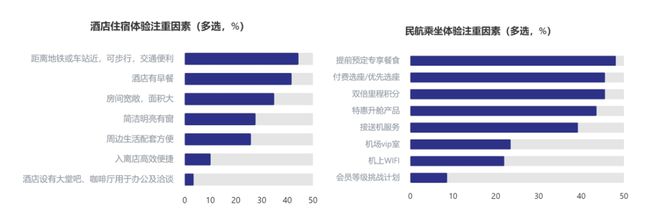 重磅解读:《2024Q3中国商旅市场趋势洞察》发布(图13) 重磅解读:《2024Q3中国商旅市场趋势洞察》发布(图13)