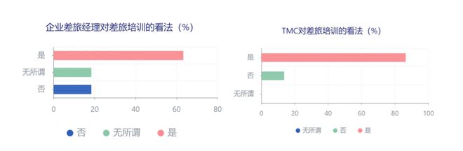 重磅解读:《2024Q3中国商旅市场趋势洞察》发布(图14) 重磅解读:《2024Q3中国商旅市场趋势洞察》发布(图14)