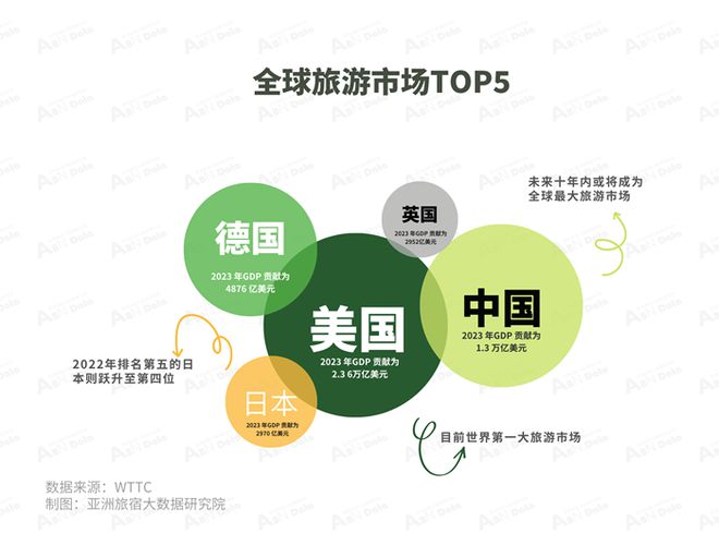 2024年9月亚洲(中国)文旅业发展(图1) 2024年9月亚洲(中国)文旅业发展(图1)