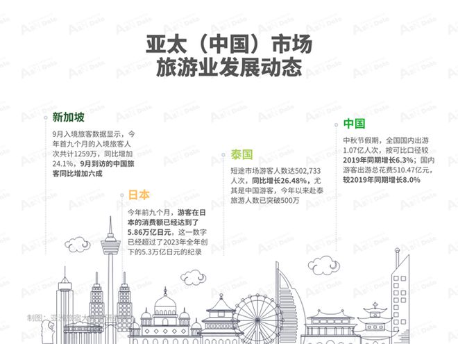 2024年9月亚洲(中国)文旅业发展(图2) 2024年9月亚洲(中国)文旅业发展(图2)