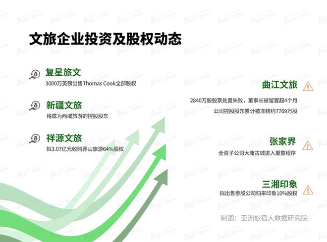2024年9月亚洲(中国)文旅业发展(图4) 2024年9月亚洲(中国)文旅业发展(图4)