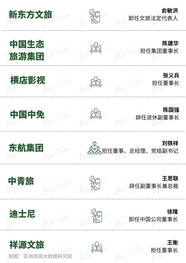 2024年9月亚洲(中国)文旅业发展(图3) 2024年9月亚洲(中国)文旅业发展(图3)