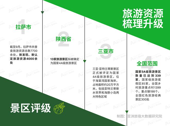 2024年9月亚洲(中国)文旅业发展(图6) 2024年9月亚洲(中国)文旅业发展(图6)
