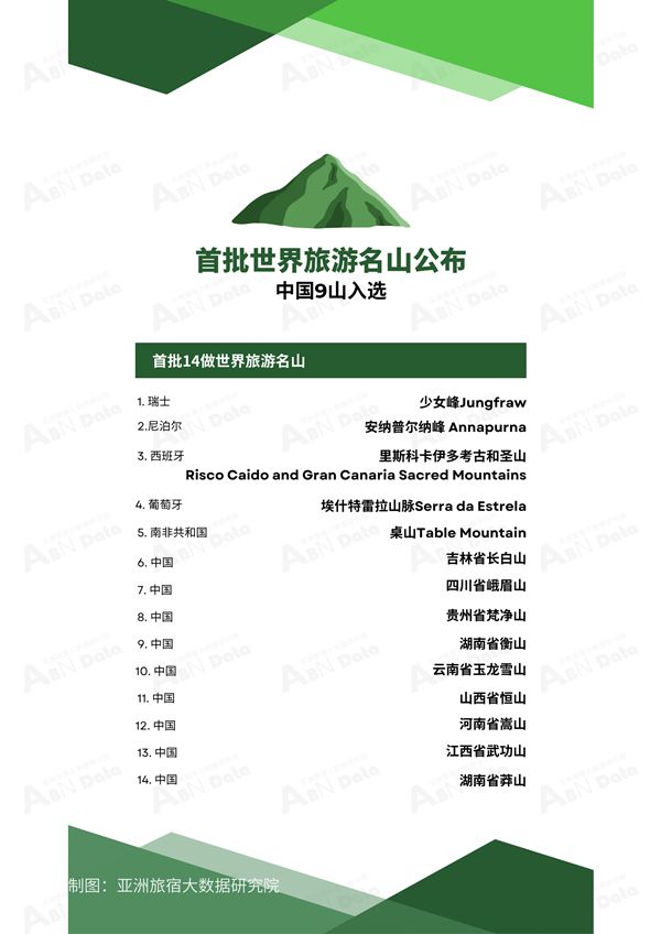 2024年9月亚洲(中国)文旅业发展(图5) 2024年9月亚洲(中国)文旅业发展(图5)