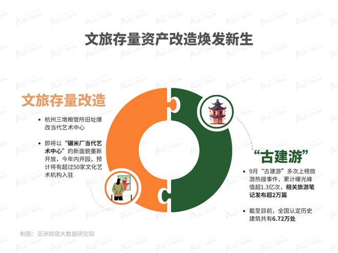 2024年9月亚洲(中国)文旅业发展(图7) 2024年9月亚洲(中国)文旅业发展(图7)